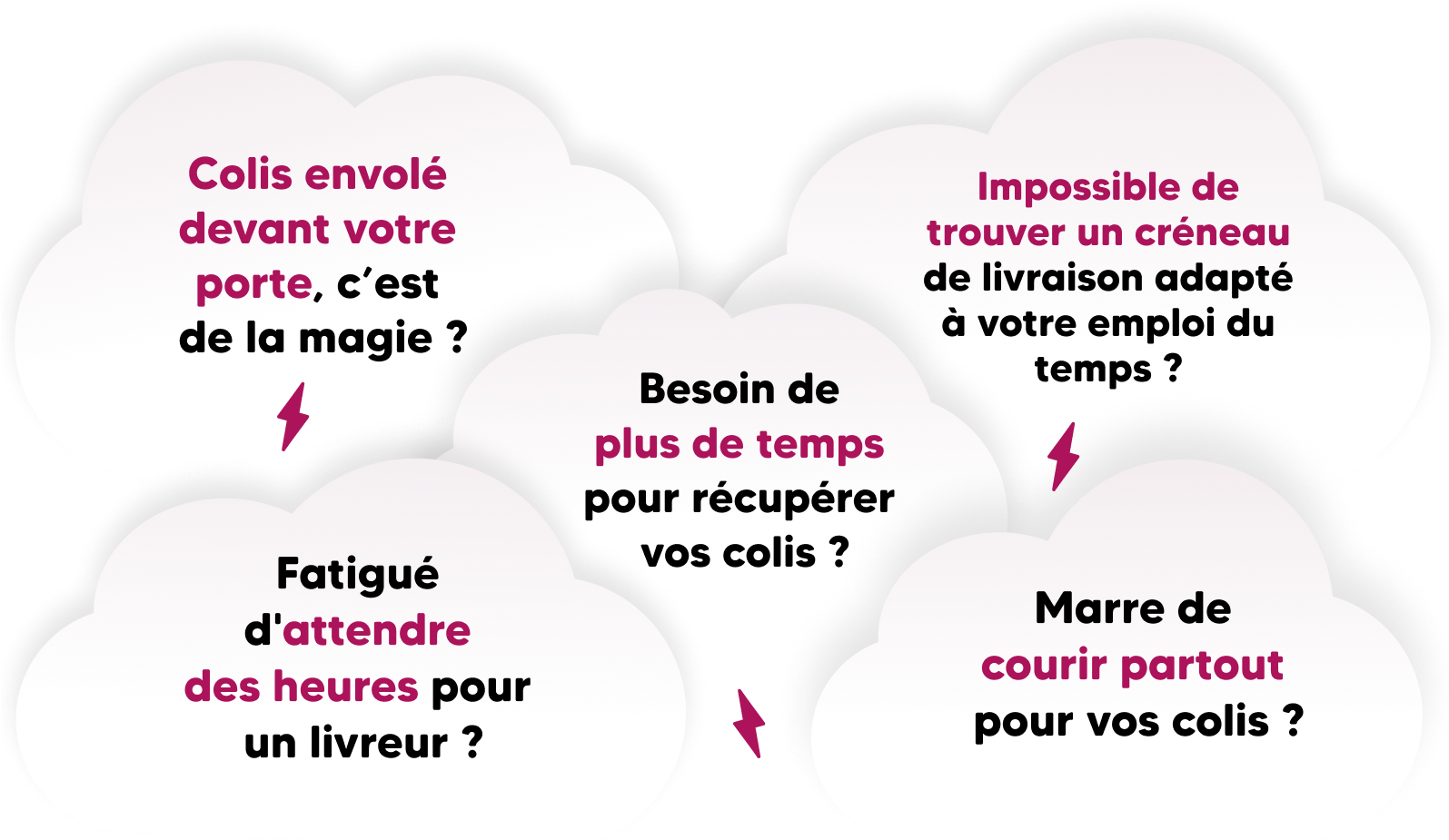 Colis envolé  devant votre  porte, c’est  de la magie ? Impossible de trouver un créneau de livraison adapté à votre emploi du temps ? Besoin de  plus de temps  pour récupérer  vos colis ? Fatigué  d'attendre  des heures pour  un livreur ? Marre de  courir partout  pour vos colis ?